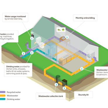 FSY0013 5 6 7 A3 Landscape Isometric3.3 V02 03@2X